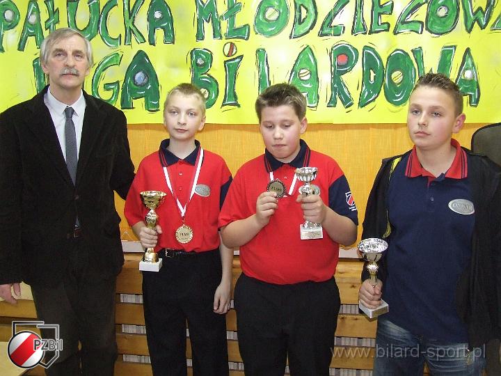palucka_liga_mlodziezowa_final (32).JPG